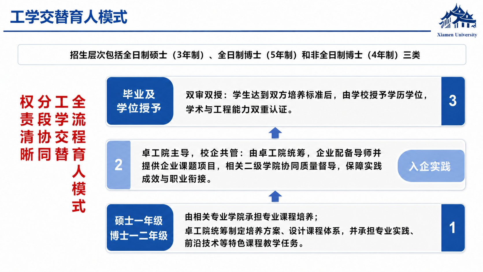 工学交替育人模式